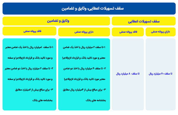وام بانک تجارت